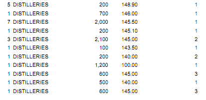 DIST transaction list for November 25