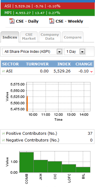 ASI contributions